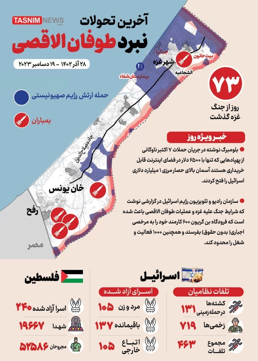 عملیات طوفان الاقصی , کشور فلسطین , رژیم صهیونیستی (اسرائیل) , 