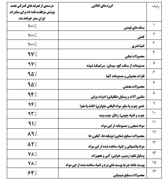 اتحادیه اقتصادی اوراسیا , کشور روسیه , 